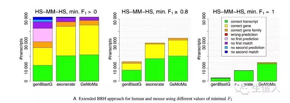 推荐一个基因预测软件