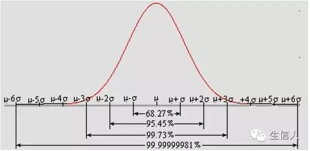 矫情的显著性p值的思考