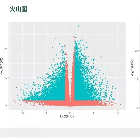 R语言画图和统计