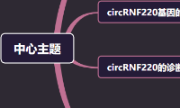 “简单的”circRNA分析竟发到27+！！！