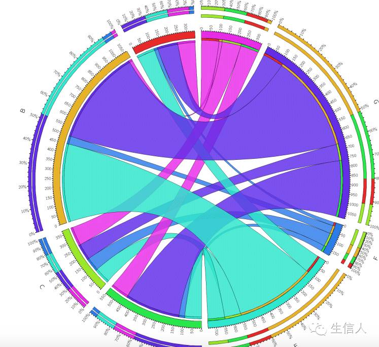 在线绘制简单的circos图