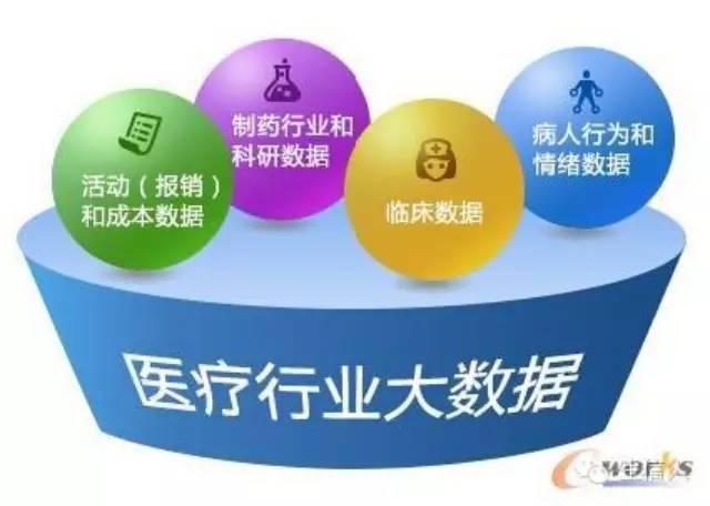 医疗大数据分析的“可视化问题