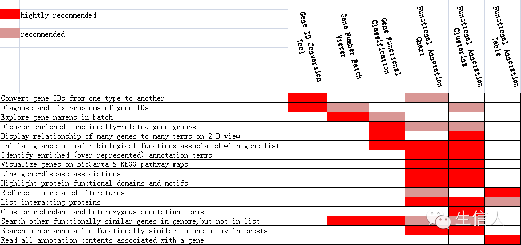 如何利用DAVID做富集分析