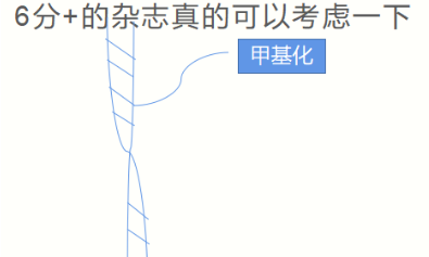 6分+的杂志，搞表观遗传的走起！