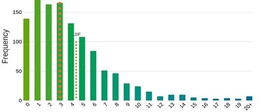 高影响因子杂志上的文章引用数一定高吗