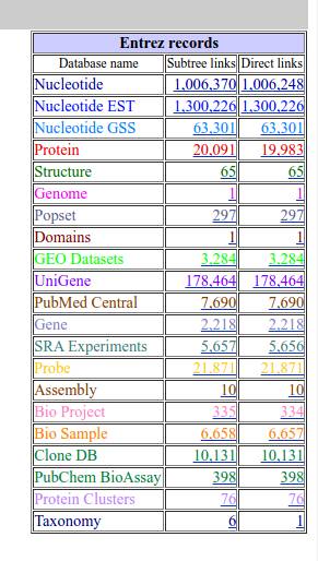 [必看]如何获得一个物种已发表的各种信息