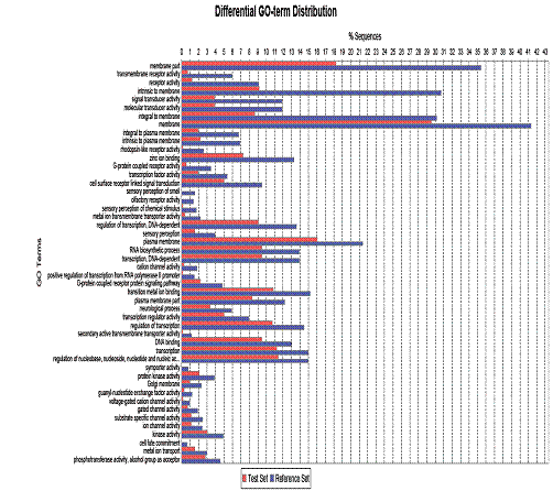 简单介绍富集分析