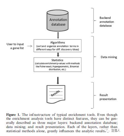 富集分析工具汇总