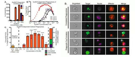 近年Science, Nature热门细胞研究话题大盘点