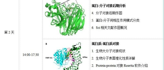 生信人首届生物分子互作及计算生物学初级培训课程，最后4个名额
