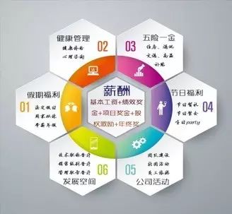 推广：南京生信公司招聘