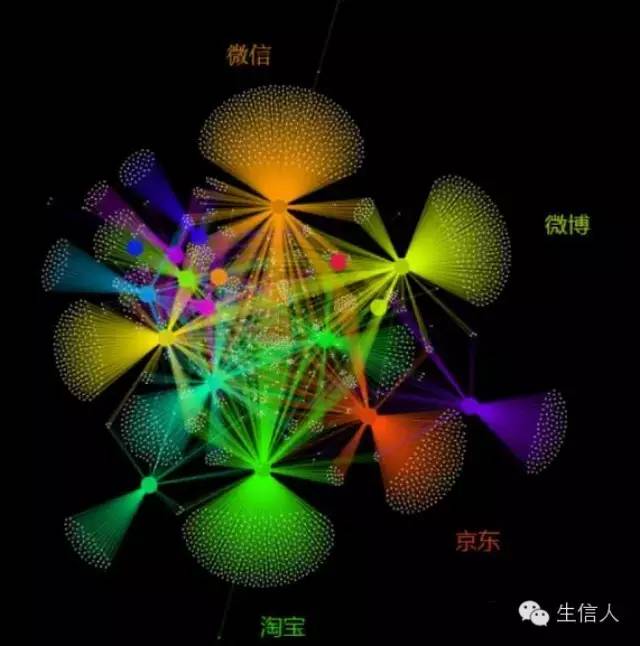 通过R让你的复杂网络图更具艺术感