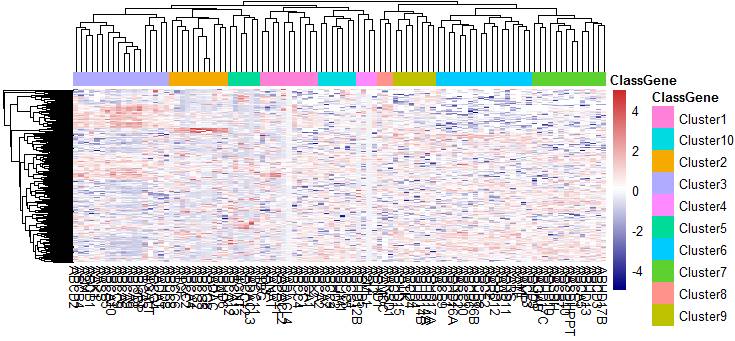 热图太丑怎么办？