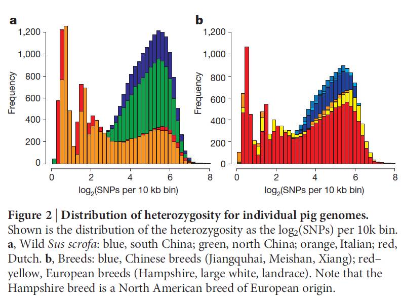 推广：2017年统计基因组学培训会
