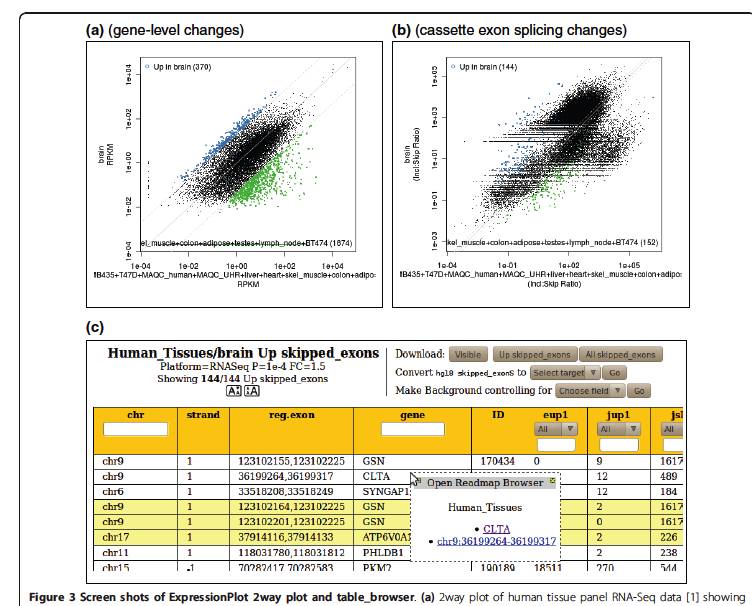 推广：转录组学专题研讨班