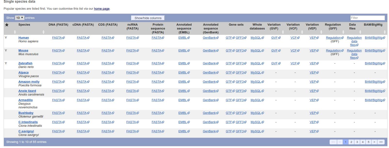 如何下载一个物种基因组和GFF文件